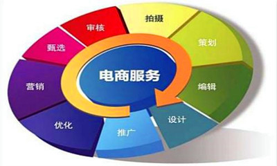 铜川成人高考电子商务专业考试科目是什么？
